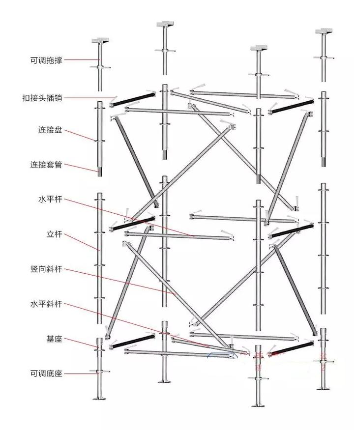 盘扣架介绍图片