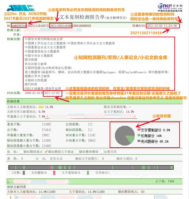 怎麼判斷知網查重檢測報告單的真偽