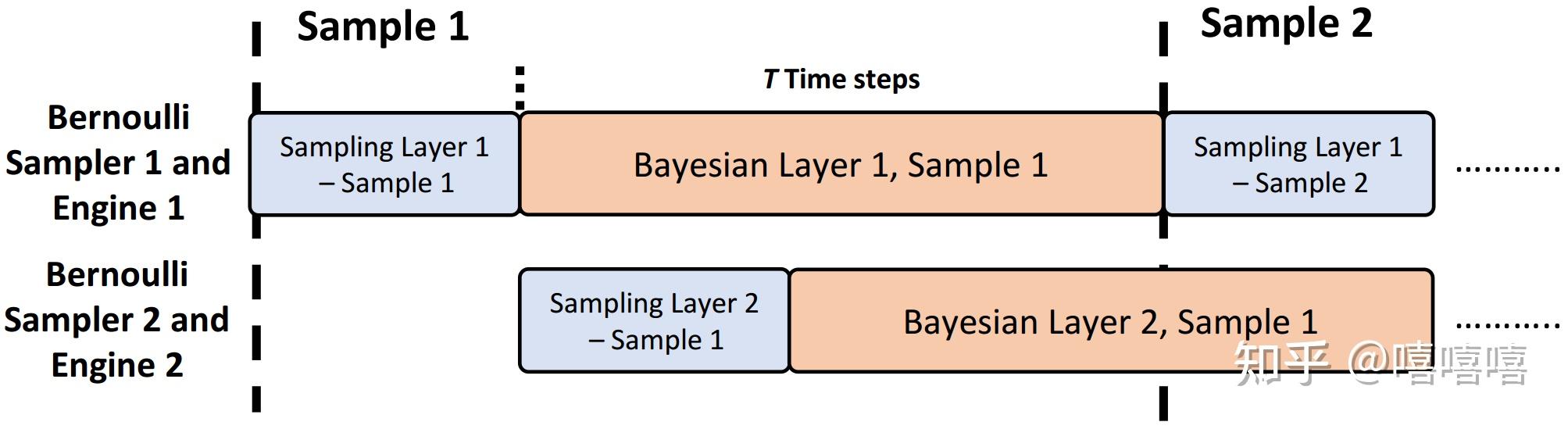  high performance fpga based accelerator for bayesian
