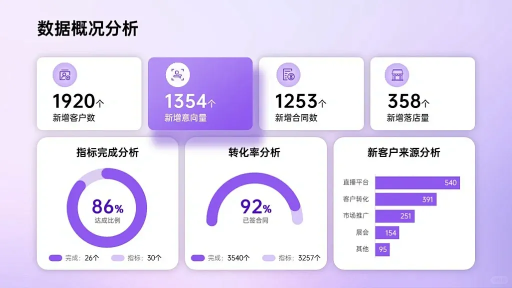 如何提高制作的PPT排版/设计的美观程度? - 知乎
