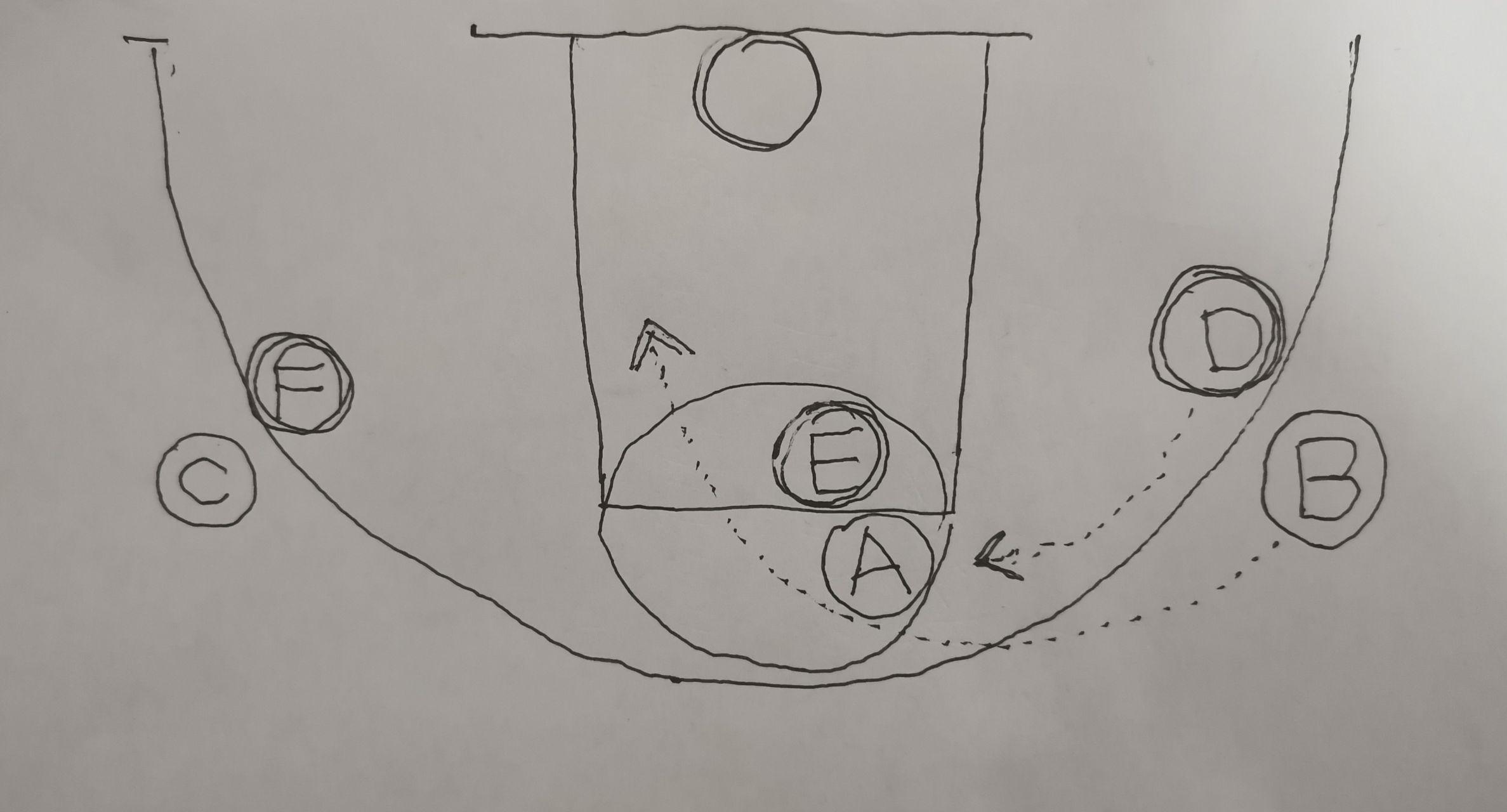 打球应该如何挡拆