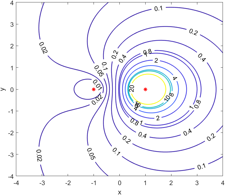 物理学中卡西尼卵形线出现在何处? - 知乎