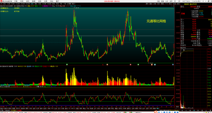 大区间网格交易——元通等比网格交易系统 - 知乎