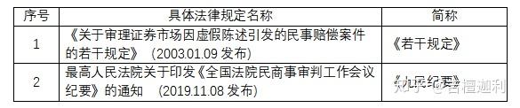 证券虚假陈述之投资损失计算——以方正科技证券虚假陈述责任纠纷案为例 - 知乎