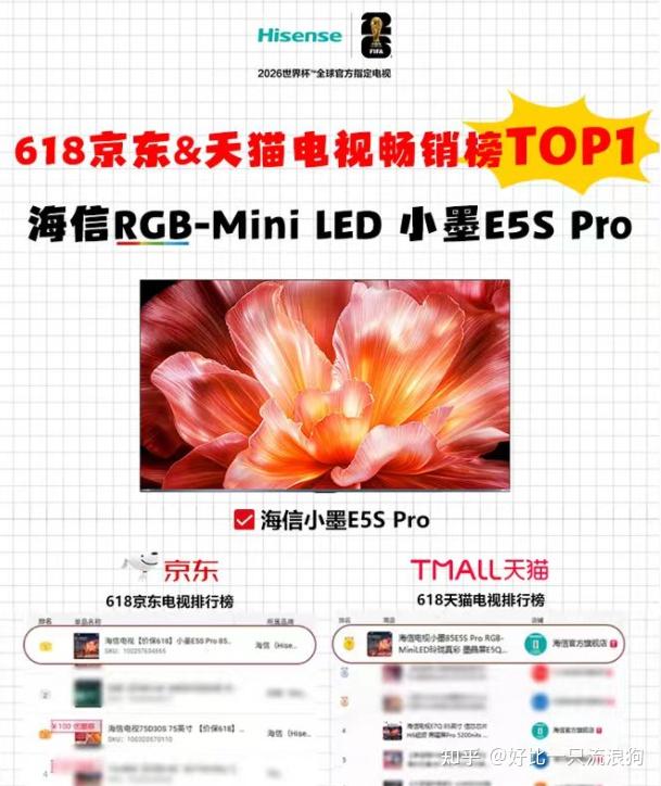 懂行的都知道京东天猫双销冠的含金量, RGB-Mini LED技术加持的海信小墨E5S Pro值得入!