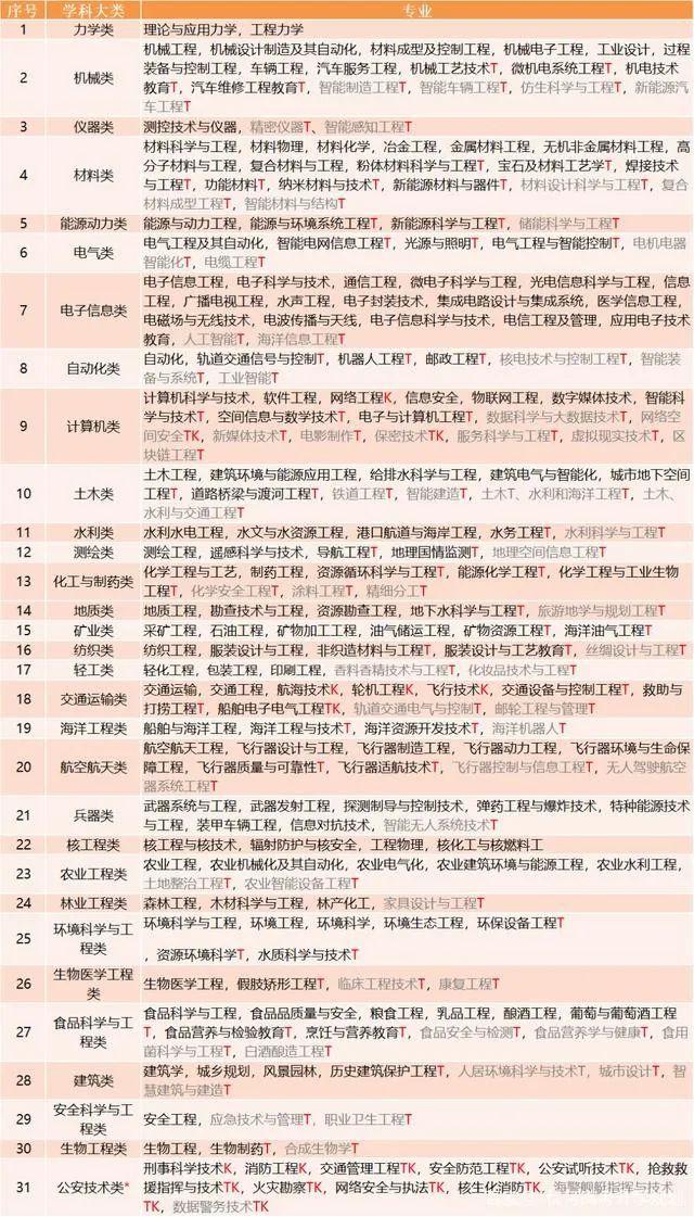 一篇文章带你了解13个学科门类! - 知乎