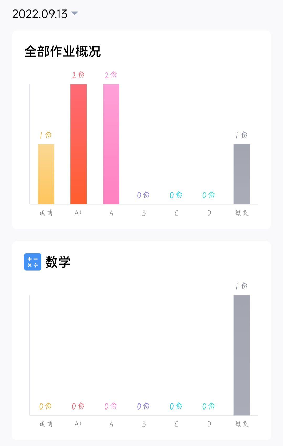 有个性qq交作业=交作业的小程序