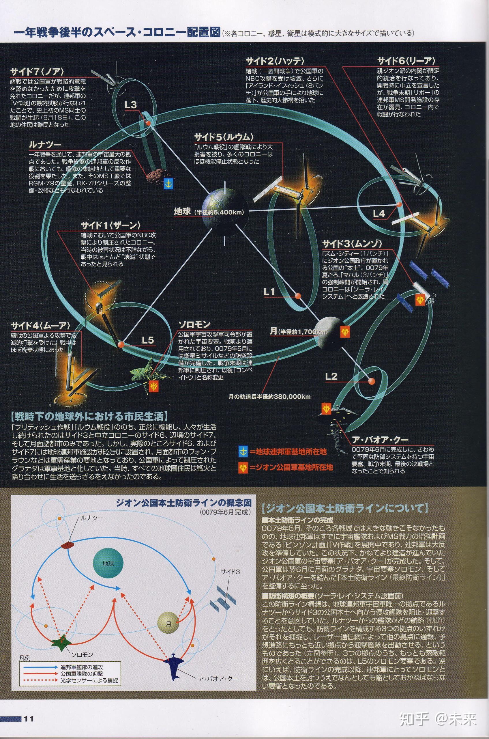 高達(gundam)世界(uc)的宇宙地圖(座標)是什麼樣子?