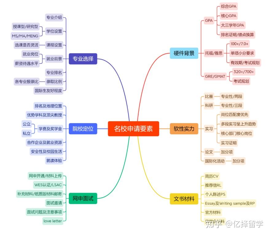出国留学怎么做?留学在线