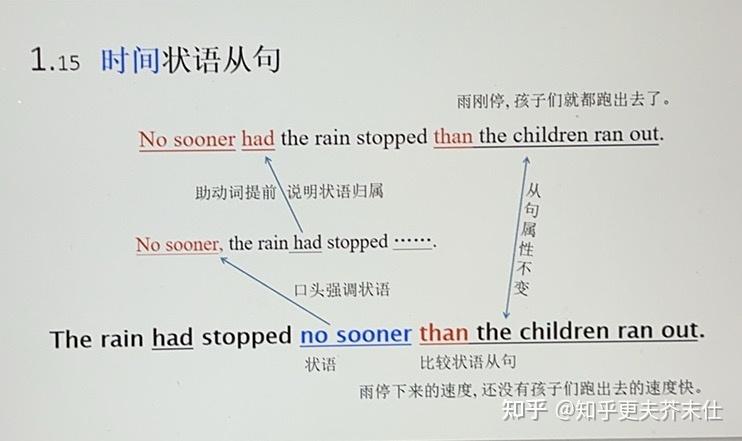 这个是复杂句还是复合句 复杂句和复合句哪个有主从关系? - 知乎