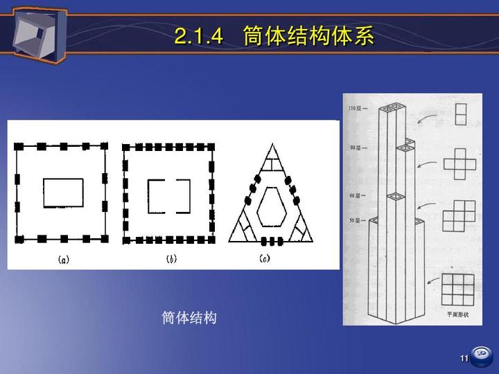 筒体结构的分类和特点！ - 知乎