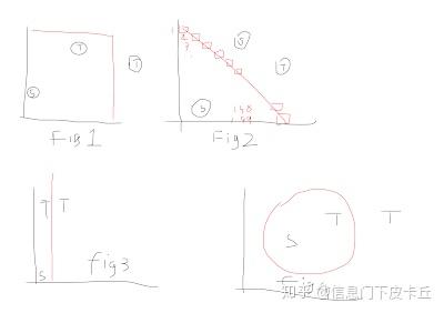 1036. Escape a Large Maze - 知乎