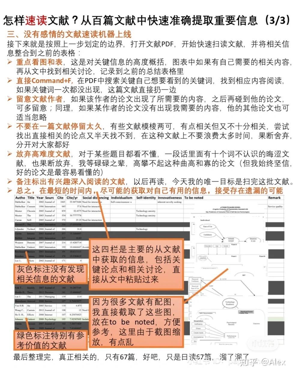 怎么读文献？精读｜粗读｜速读｜不读｜图文详解（长文汇总） - 知乎