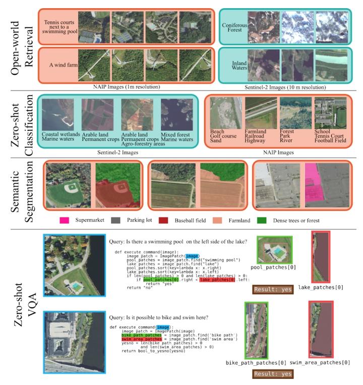 ICLR 2024 首篇！GRAFT：遥感视觉语言基础模型 知乎