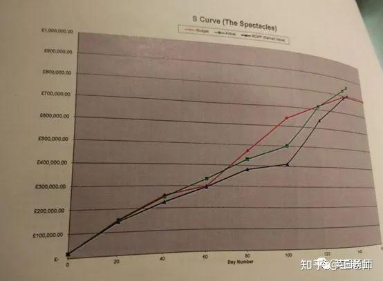 msc项目管理专业就业前景(msc项目管理专业就业前景如何)