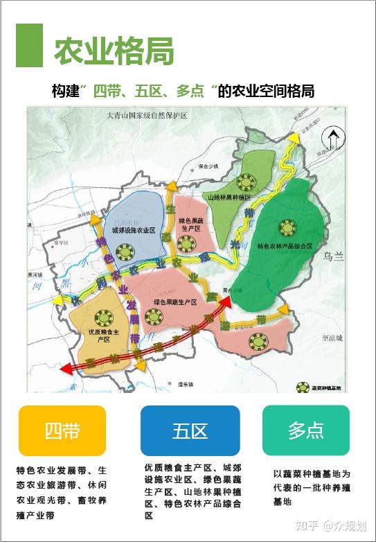 150000-内蒙古自治区县级国土空间总体规划(公示版)合集 - 知乎