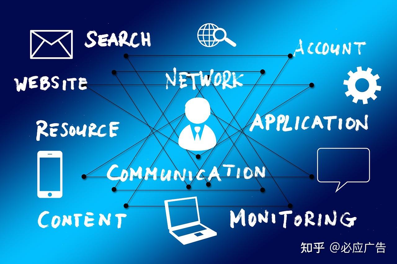 网络营销分析的途径包括_请问网络营销方法如何分类