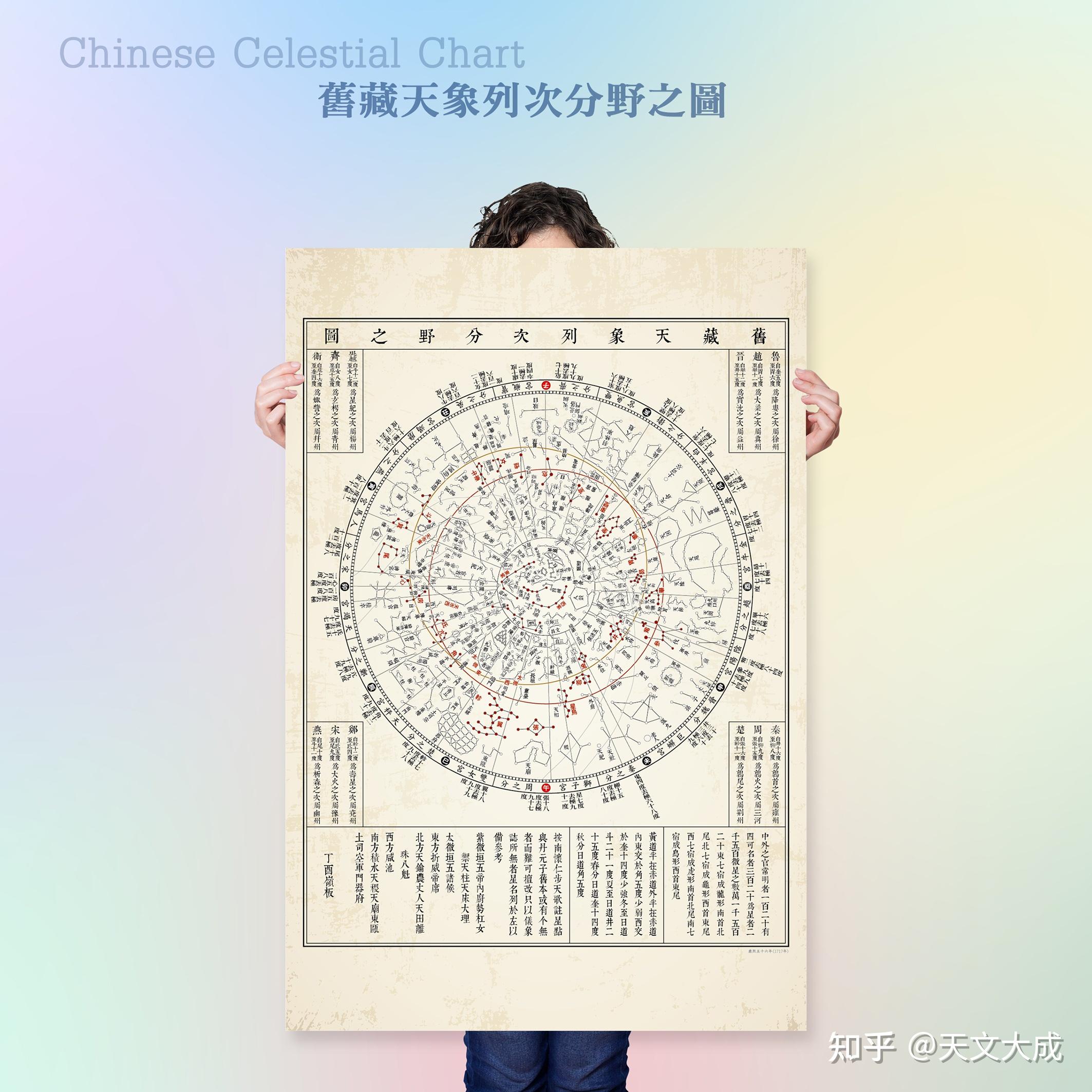 中国经典古星图、星象图、星官图 - 知乎