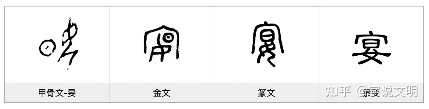 宴——每日一字·宀部字 - 知乎