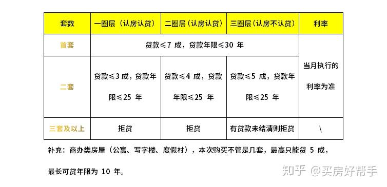 买房贷款额度不够,组合贷了解一下 - 知乎