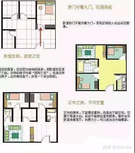 史上最全住宅风水100例图解 - 知乎