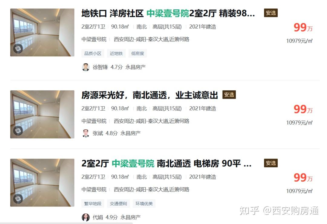 业主赔本近50万卖房,西安有人已高位站岗! - 知乎