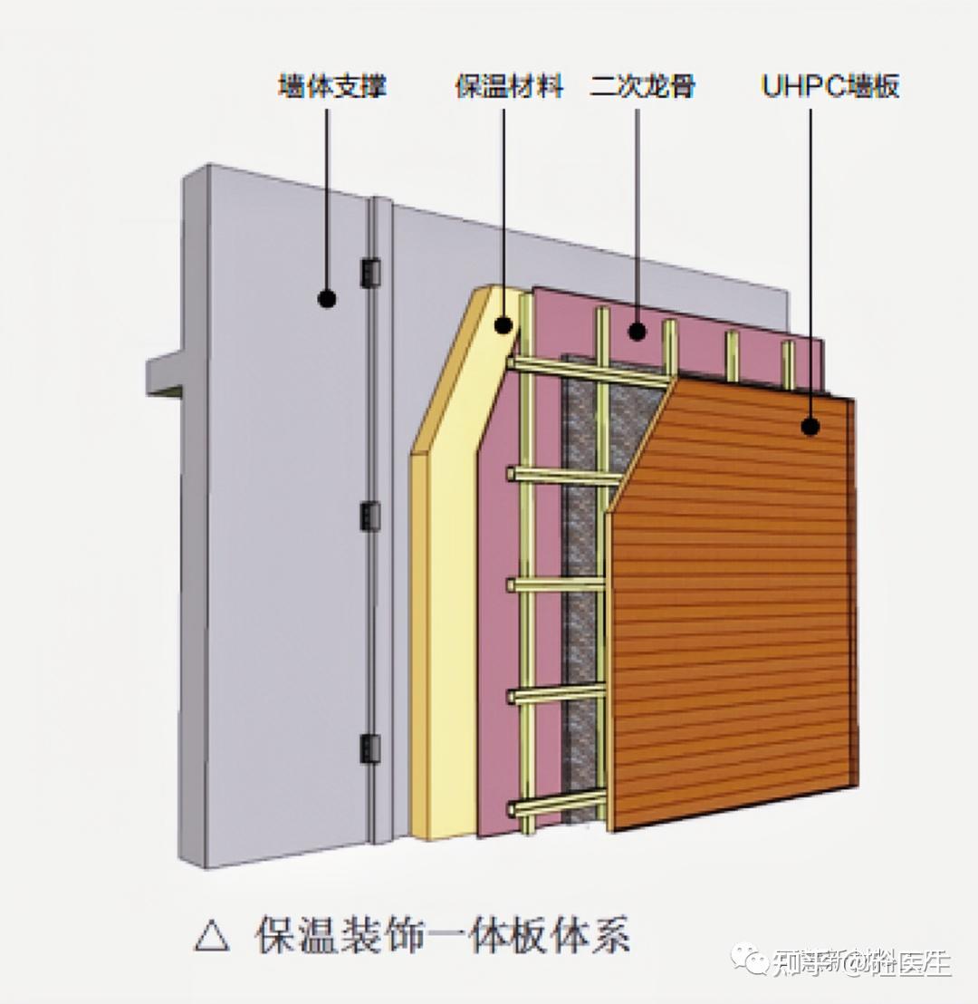 uhpc幕墙板安装法图片