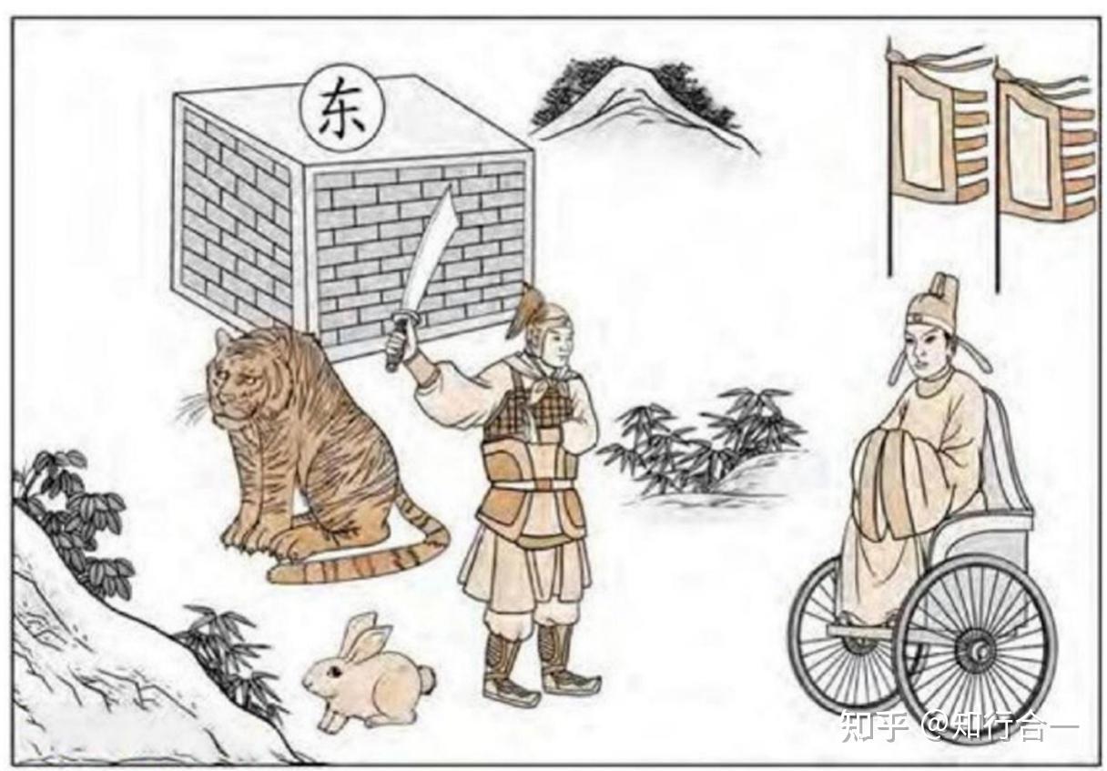 倪海厦《天纪.易经》笔记26-地雷复 - 知乎