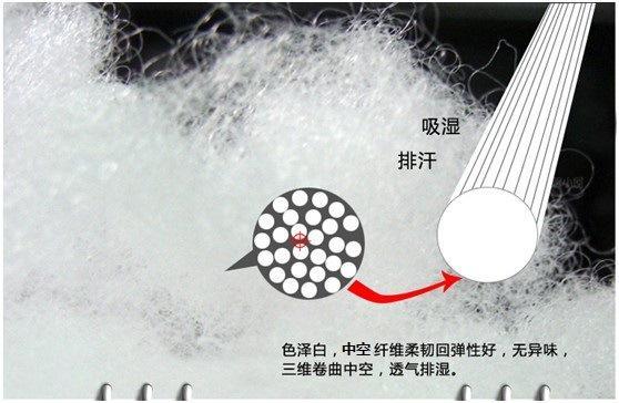 其实我一直不明白涤纶纯棉聚酯纤维丝绵这四者的区别在哪里