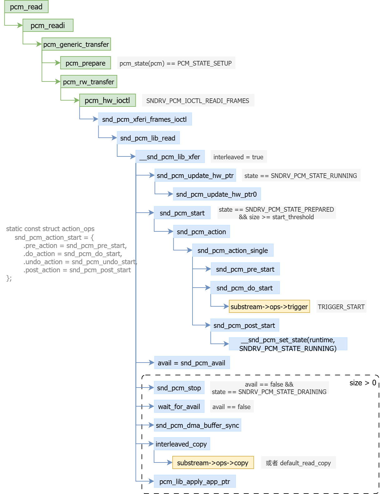 Linux 系统音频 ALSA 框架与 tinyalsa 设计与实现 - 知乎
