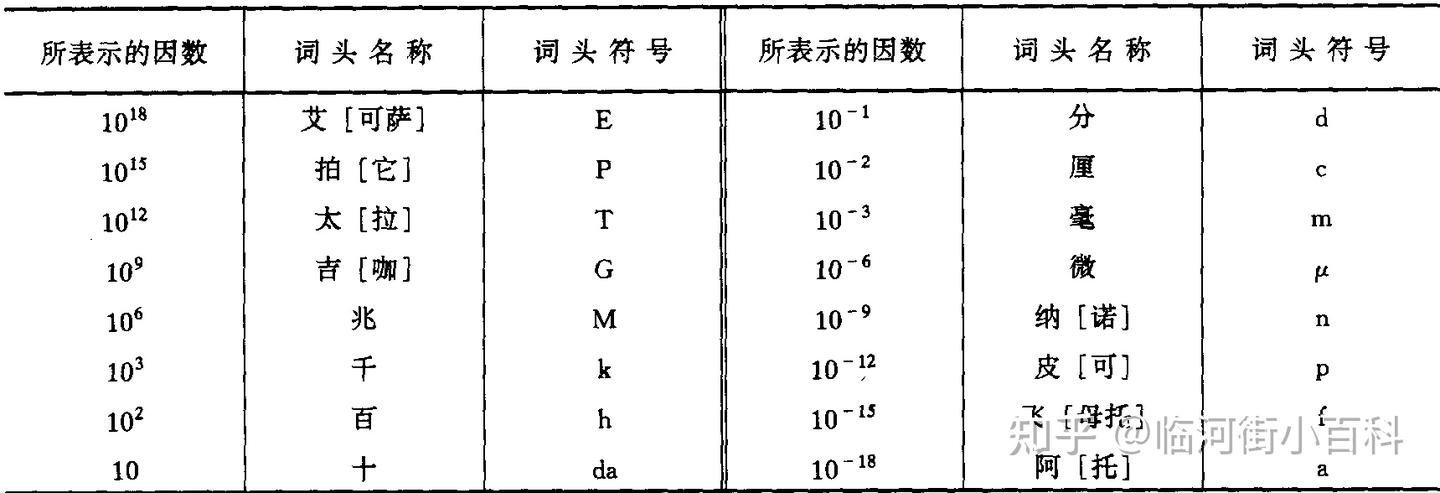 工程常用符号和代号 - 知乎