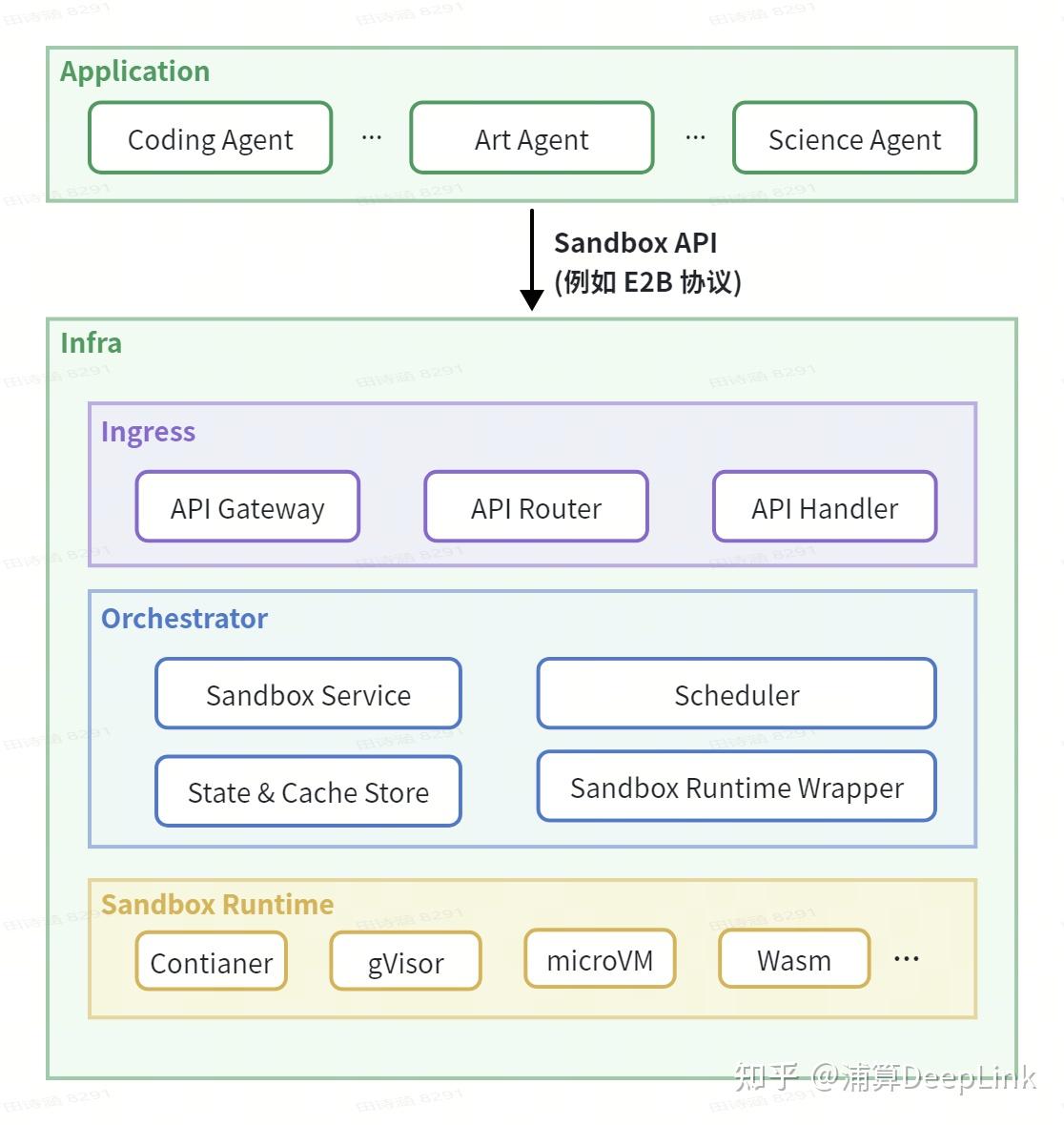 如何让 Agent 安全地执行代码：Sandbox Runtime 原理解析 - 知乎