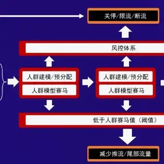 2万字长文,深度拆解2022年抖音最新算法与玩法 - 知乎