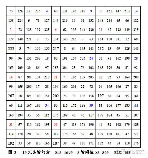 27阶完美幻方及其组合特点 - 知乎