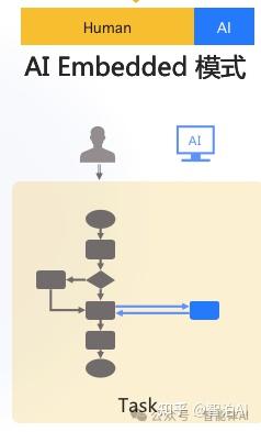AI赋能企业：如何根据业务需求选择最佳的大模型架构？ - 知乎