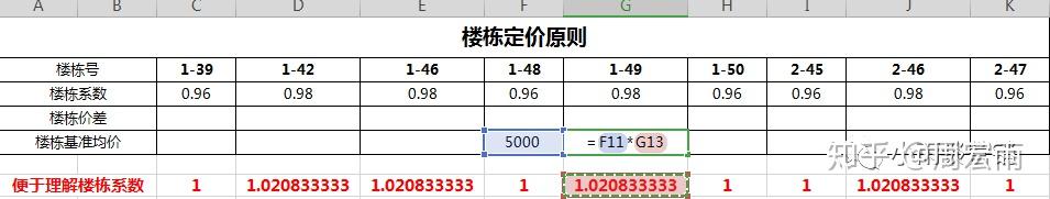 定价中篇：excel价格表制作 - 知乎