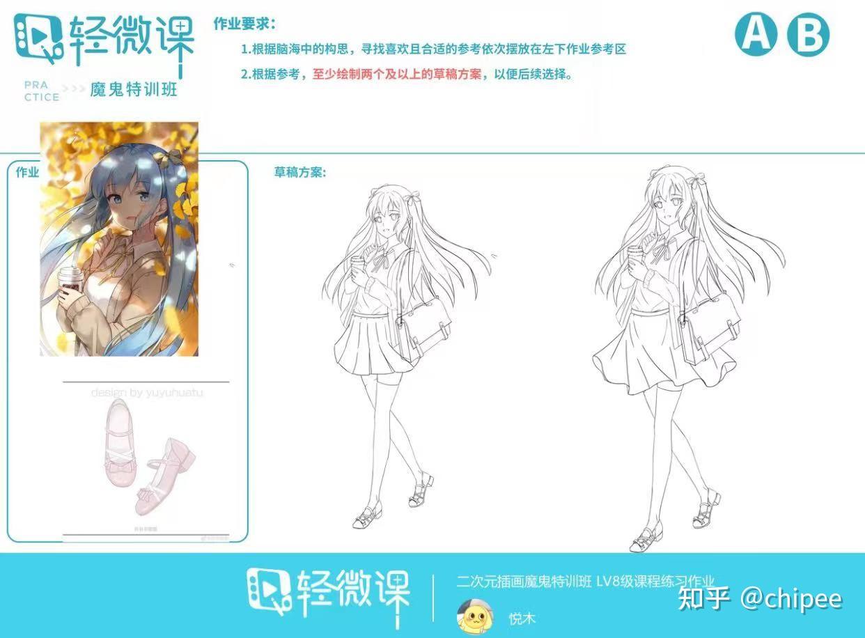 可以零基础动漫绘画培训?有动漫绘画培训的步骤? - 知乎