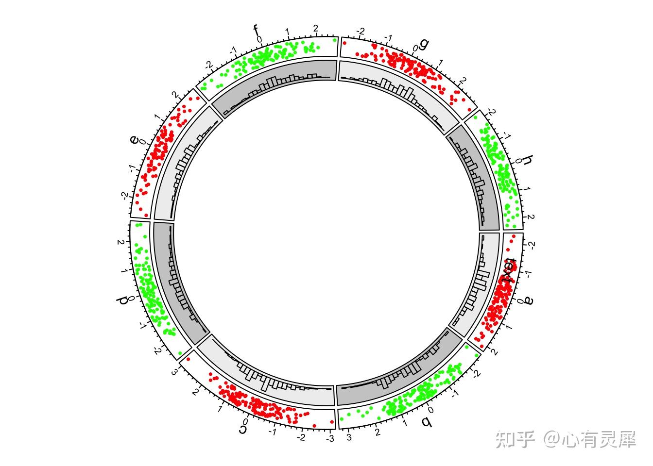 学习笔记|R包circlize（一） - 知乎