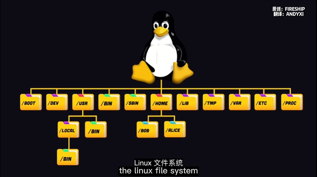 Linux里面bin和sbin目录区别是什么？ 知乎