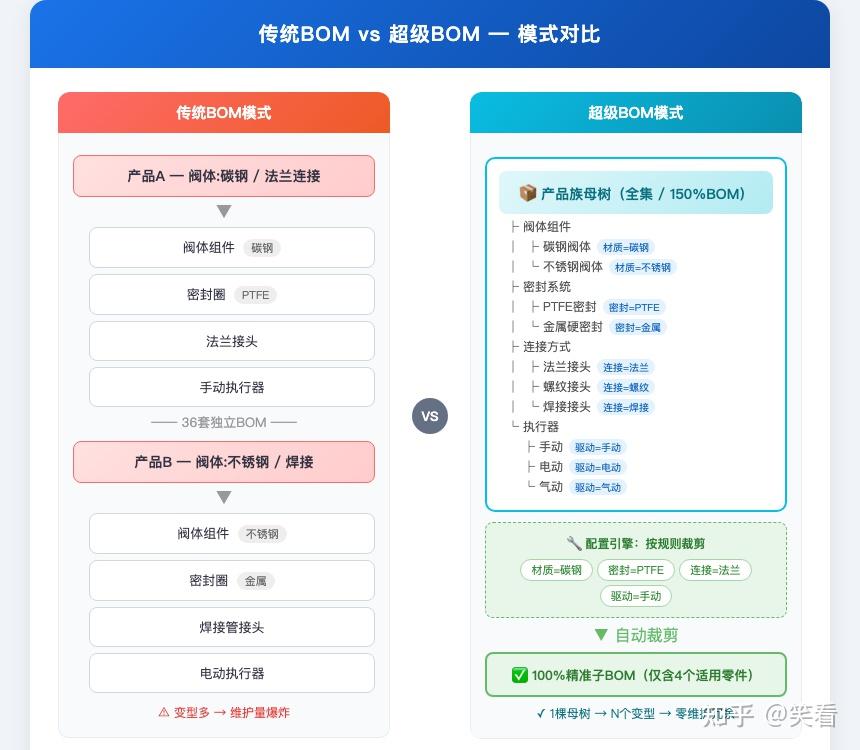 什么是BOM? - 知乎