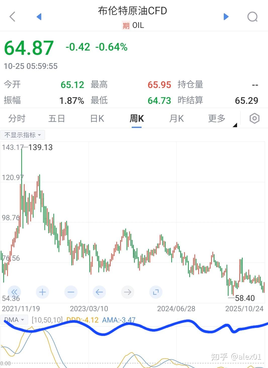 铜价上涨趋势能否延续