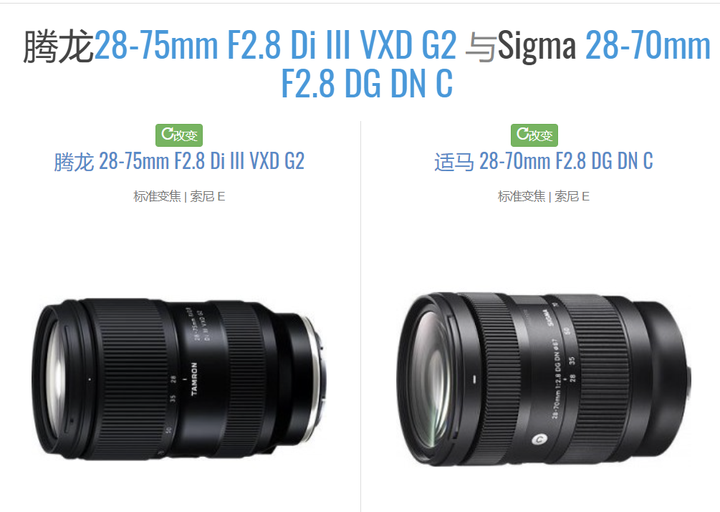  28 75mm f2 8 g2 28 70mm f2 8 dg dn 