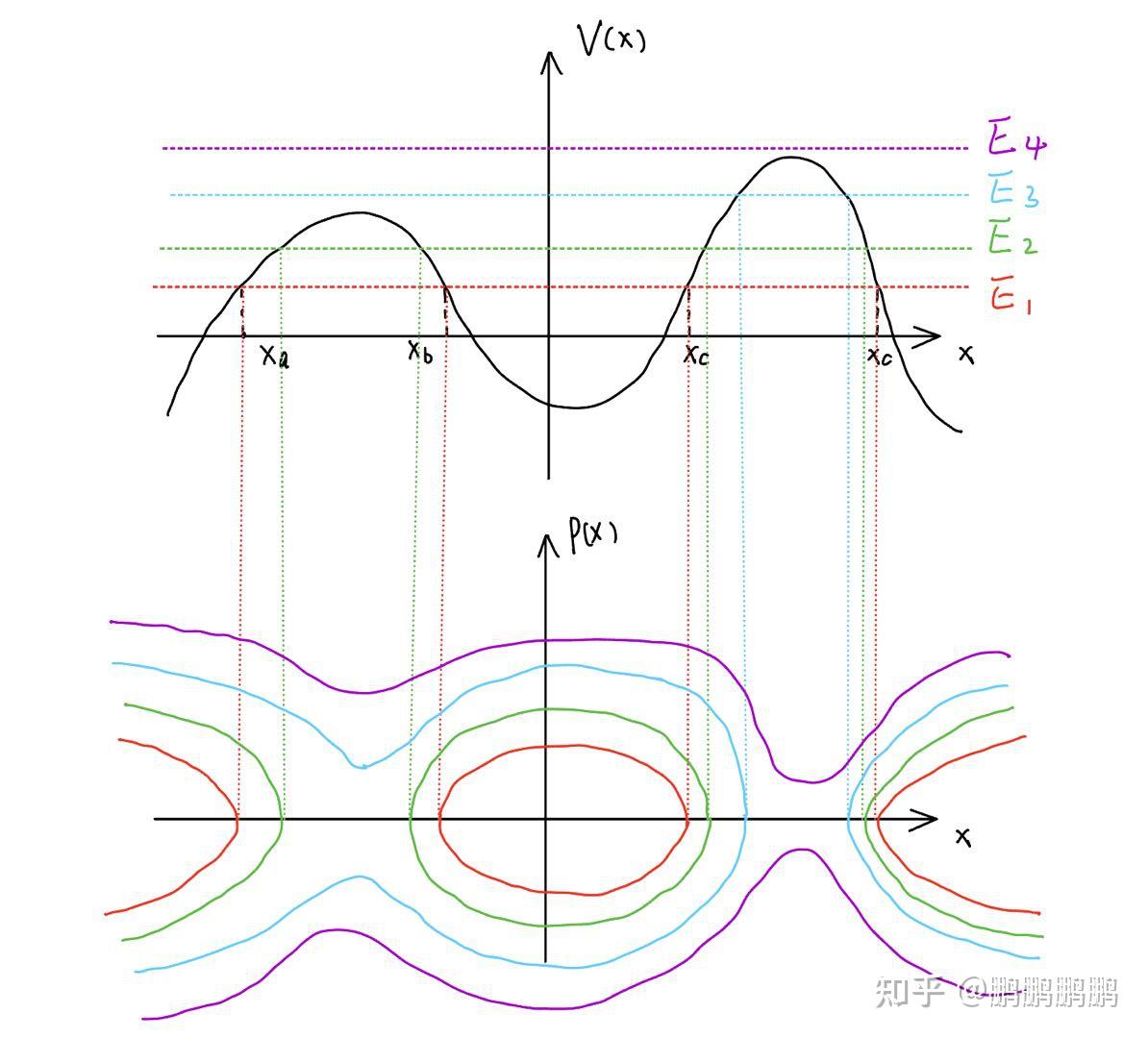 分析力学学习笔记(一)——哈密顿力学初步 - 知乎