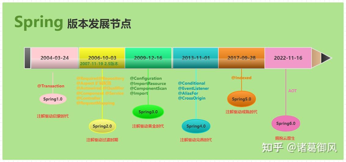 Spring6和SpringBoot3的新特性-你不得不了解的AOT原来这么简单 - 知乎
