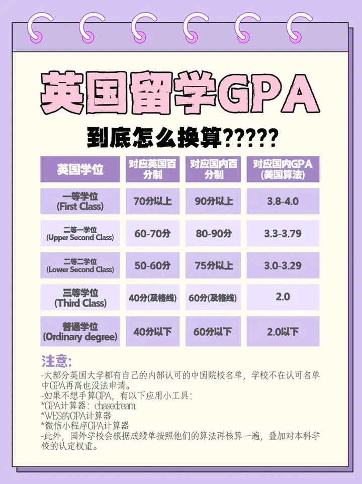  gpa 