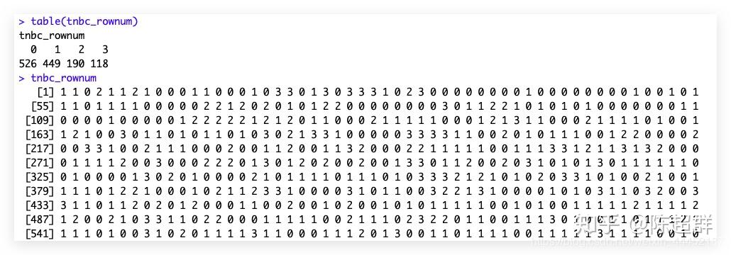 通过整理TCGA数据，探索某癌症的癌组织和正常组织的差异基因。 - 知乎