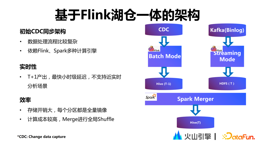 深度解析字节跳动开源数据集成引擎 BitSail - 知乎