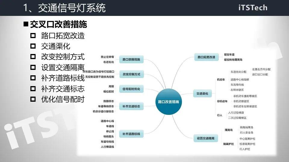智慧交通总体解决方案及设计实践 PPT - 知乎