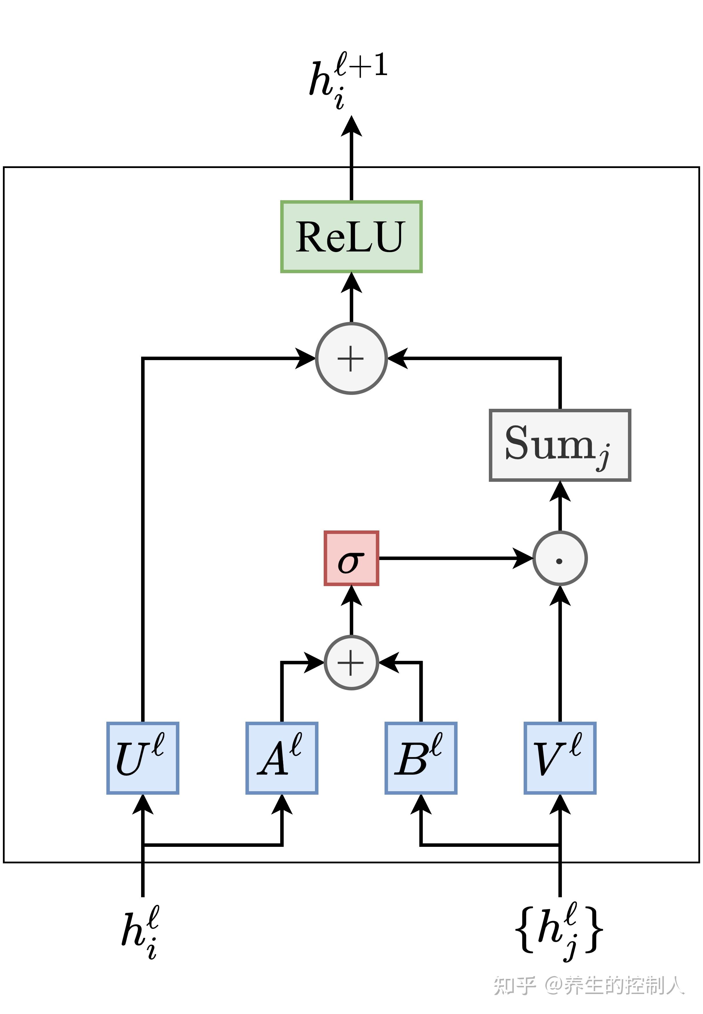 简单不过图卷积-Spatial Graph ConvNets - 知乎