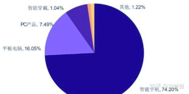 纵横扩张的消费电子龙头，领益智造有多牛？ - 知乎